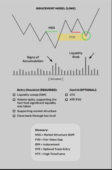 RealJuicyTradez's tweet photo. one of my go-to trading models 

The most important part of this is the structure of the higher time frame 

when both are applied be on the lookout for big moves in the market

$SPY #PRESSIT #ForexMarket https://t.co/gIqk3djouK