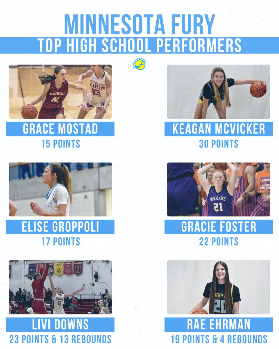 Minnesota Fury AAU (@minnesotafury) on Twitter photo ๐ ๐๐ก๐ก๐๐ฆ๐ข๐ง๐ ๐๐จ๐ฅ๐ฌ ๐๐๐ ๐๐๐๐๐๐๐๐๐๐
Here's a look at some of the recent top performances from our #FuryFam! ๐
<a href="/marisafrost2024/">Marisa Frost</a> <a href="/foster_lexy/">Lexy Foster</a> <a href="/AddisonHoof/">Addison Hoof</a> <a href="/GraceMostad/">Grace Mostad</a> <a href="/Keagan_Mcvicker/">Keagan McVicker</a> <a href="/EliseGroppoli/">Elise</a> <a href="/gfoster012/">Gracie</a> <a href="/livi_tucker/">Livi (Tucker) Downs</a> <a href="/RaeEhrman/">Remington โRaeโ Ehrman</a> ๐ ๐๐ก๐ก๐๐ฆ๐ข๐ง๐ ๐๐จ๐ฅ๐ฌ ๐๐๐ ๐๐๐๐๐๐๐๐๐๐
Here's a look at some of the recent top performances from our #FuryFam! ๐
<a href="/marisafrost2024/">Marisa Frost</a> <a href="/foster_lexy/">Lexy Foster</a> <a href="/AddisonHoof/">Addison Hoof</a> <a href="/GraceMostad/">Grace Mostad</a> <a href="/Keagan_Mcvicker/">Keagan McVicker</a> <a href="/EliseGroppoli/">Elise</a> <a href="/gfoster012/">Gracie</a> <a href="/livi_tucker/">Livi (Tucker) Downs</a> <a href="/RaeEhrman/">Remington โRaeโ Ehrman</a>