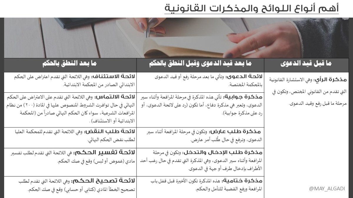 MAY_ALGADI's tweet photo. أهم أنواع اللوائح والمذكرات القانونية... https://t.co/EqEV6r3tbc