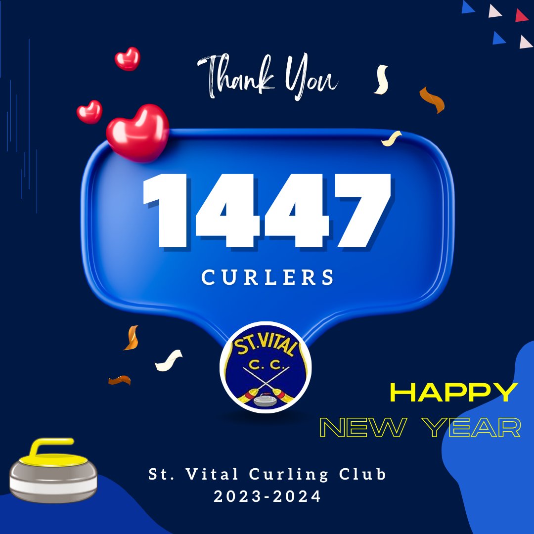 Wow-what a season so far.  Many thanks to every athlete that plays at SVCC. This puts us at the top once again for clubs in Manitoba &amp; we believe it may be a record for # of curlers at SVCC. We wish you all a healthy 2024 and extend our gracious thanks once again. <a href="/curlmanitoba/">CurlManitoba</a>