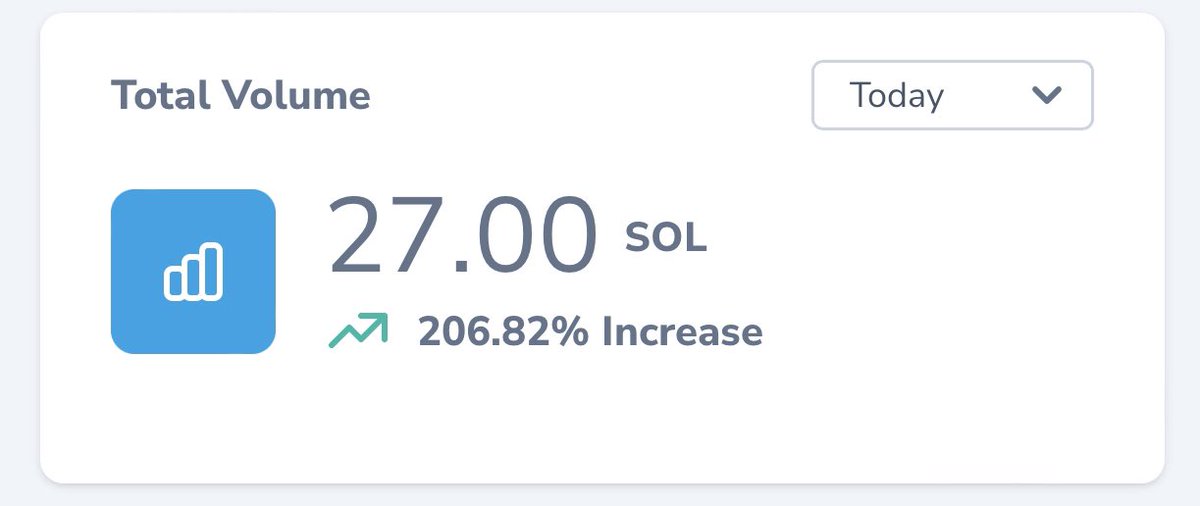 JonandbuddyNFT's tweet photo. 🧵The ROI of an @AlphaPharaohs is 50-100 days

The ROI of renting an Alpha Pharaoh is 1 raid + profit (then, you have 2-3 raids leftover for more profit)

@AlphaPharaohs have given their community over 25,000 $SOL ($2.5 million if they held the $SOL) 

Yesterday, 27 SOL ($2,700) https://t.co/Q0SSyDyFxr