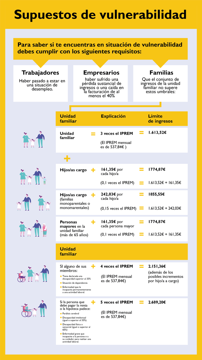 Be2House's tweet photo. 🏠💼 ¡Inversores astutos construyen futuros sólidos! ✨ Antes de elegir inquilinos, observa más allá de los números. Ten en cuenta las condiciones de vulnerabilidad de una familia👪 antes de seleccionar inquilino 💸 https://t.co/m76Y2I1voG