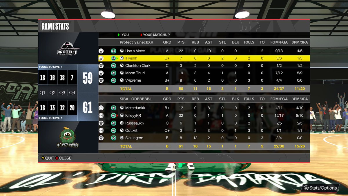 GG’s to <a href="/MeterDunk/">Vic</a>/<a href="/Ol_Dirty_Siba/">Ol’ Dirty</a> and <a href="/BIGBUCK860/">lBELIEVE BUCK</a>’s older gods as we sweep the lower tier of our division to secure it again

Pg @UseAMeter 
Sg <a href="/Kishx2K/">Kish</a> 
Pf <a href="/moon_thurl/">Ali</a> 
Pf <a href="/MarHimFr/">⚔︎</a> 
C <a href="/AmirGlave/">Blamesupreme</a> 

<a href="/StatenIsland2K/">Staten Island Basketball Association (SIBA)</a> <a href="/SIBA_TODAY/">SIBA TODAY</a> <a href="/2KsAdamSilver/">2K's Dana White</a>