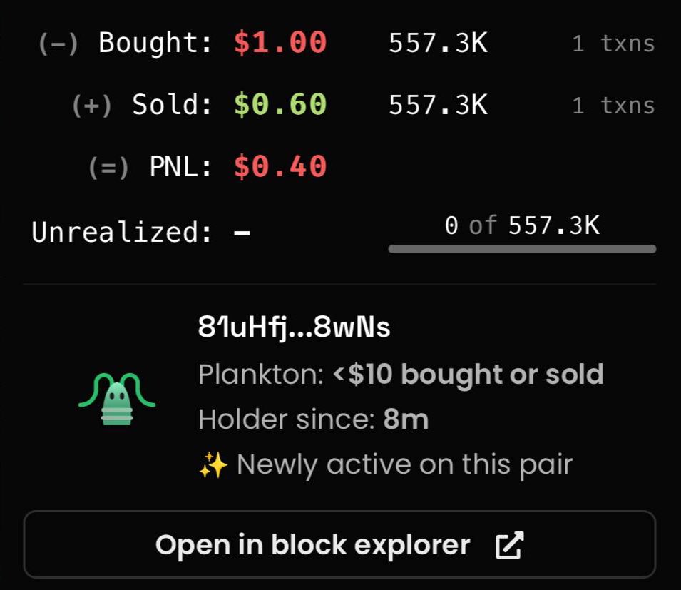We don’t just share wins, we take losses too 

This market is unforgiving