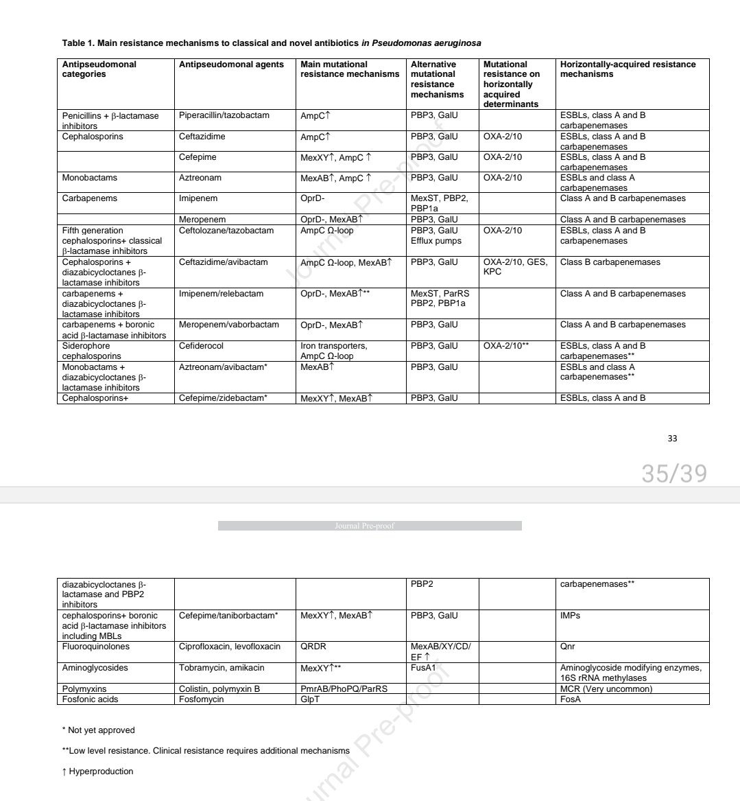 ABsteward's tweet photo. 🆕️🔥 Position paper @CMIJournal
Pseudomonas aeruginosa antimicrobial susceptibility profiles, resistance mechanisms and international clonal lineages: update from ESGARS-@ESCMID/ ISARPAE Group #idxposts #bookmark #mustread
https://t.co/4utUKPsjoz https://t.co/ZzvReEVG4g