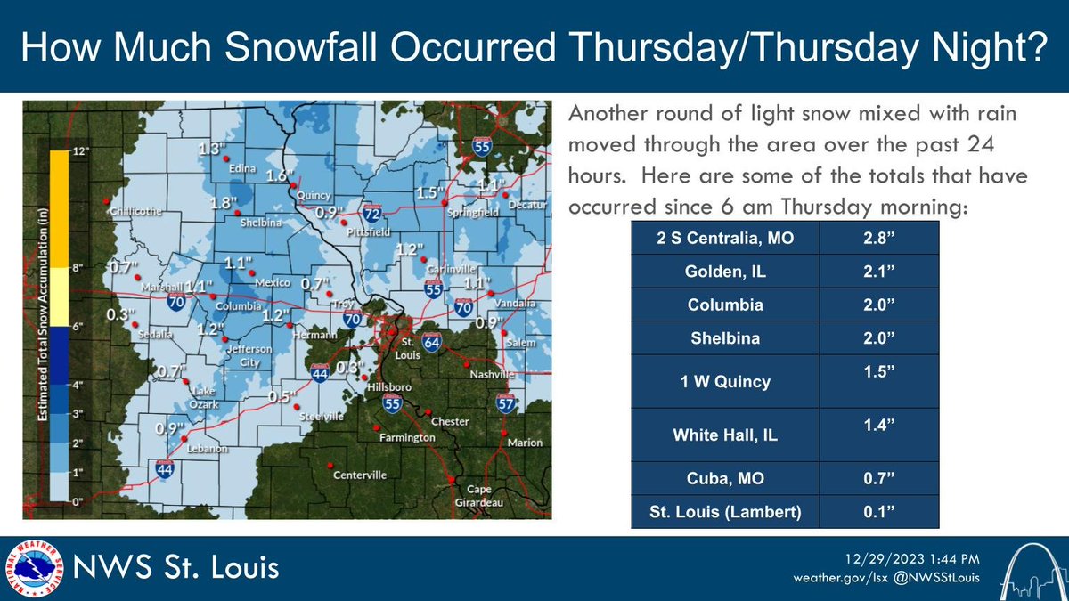 NWSStLouis's tweet image. A second round of a light wintry mix of light snow and rain moved through the area THU-THU night.   Some locations over central and NE MO into WC IL saw 1 to 2 inches of snow with a few spots getting a bit more.  #stlwx #midmo #mowx #ilwx