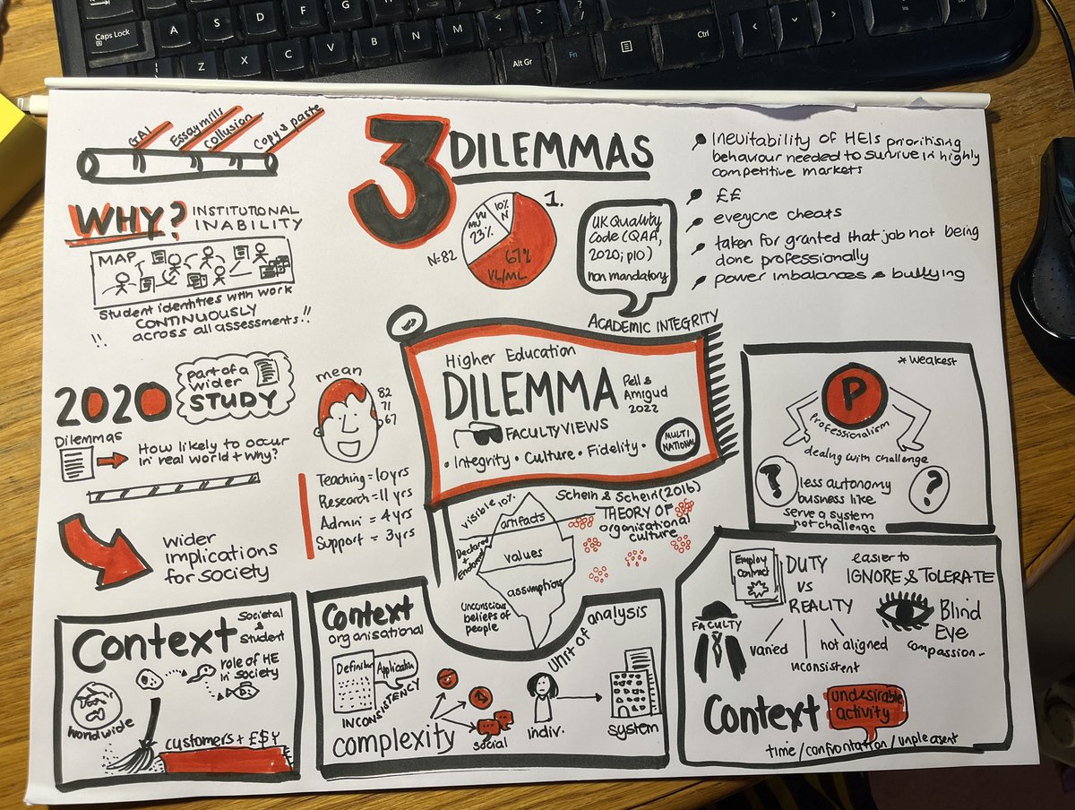 hintondm's tweet photo. Summary of “The Higher Education Dilemma: The Views of Faculty on Integrity, Organizational Culture, and Duty of Fidelity” https://t.co/oK0X1EDcSP
