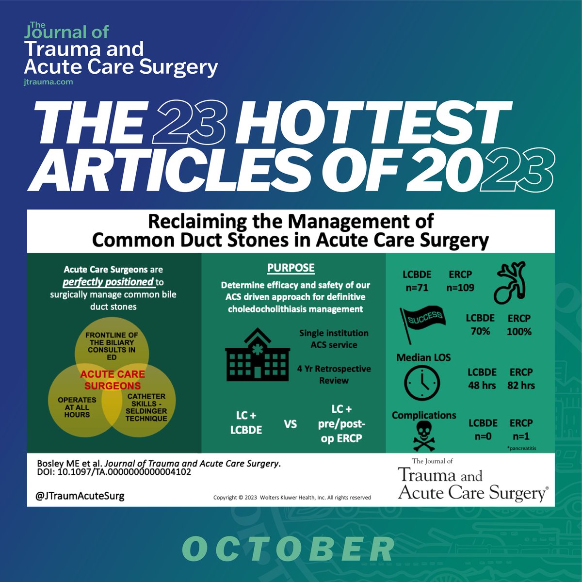 🔥JTACS's Hottest 23 Articles of 2023🔥 6️⃣

"Reclaiming the management of common duct stones in acute care surgery" 

@MbosleyMD <a href="/lpneff/">Luke Neff, MD FACS</a> <a href="/nunndre/">Drew Nunn</a> <a href="/WakeACS/">Wake Acute Care Surgery</a> <a href="/AtriumHealthWFB/">Atrium Health Wake Forest Baptist</a>

#JoTACS #TraumaSurg #SurgTwitter #MedEd #SoMe4Surgery #MedTwitter #MedStudent

journals.lww.com/jtrauma/pages/…
