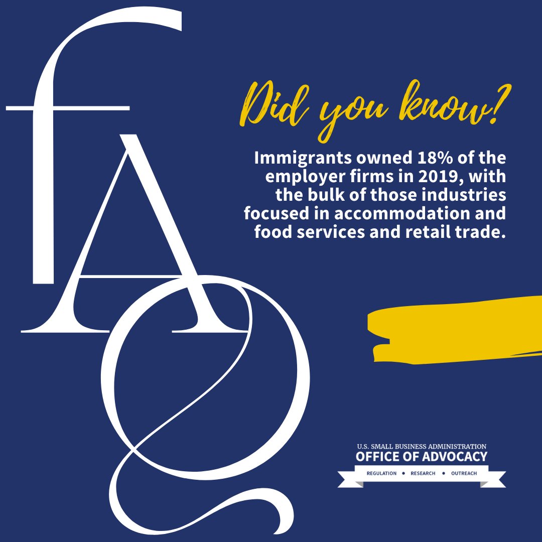 AdvocacySBA's tweet image. ICYMI: Immigrants owned 18% of the employer firms in 2019, with the bulk of those industries focused on accommodation, food services, and retail trade.

Find more small business data in our FAQ ⤵️ ow.ly/X92m50Qlapw.

#smallbizstat #statistics #immigrants #ownership