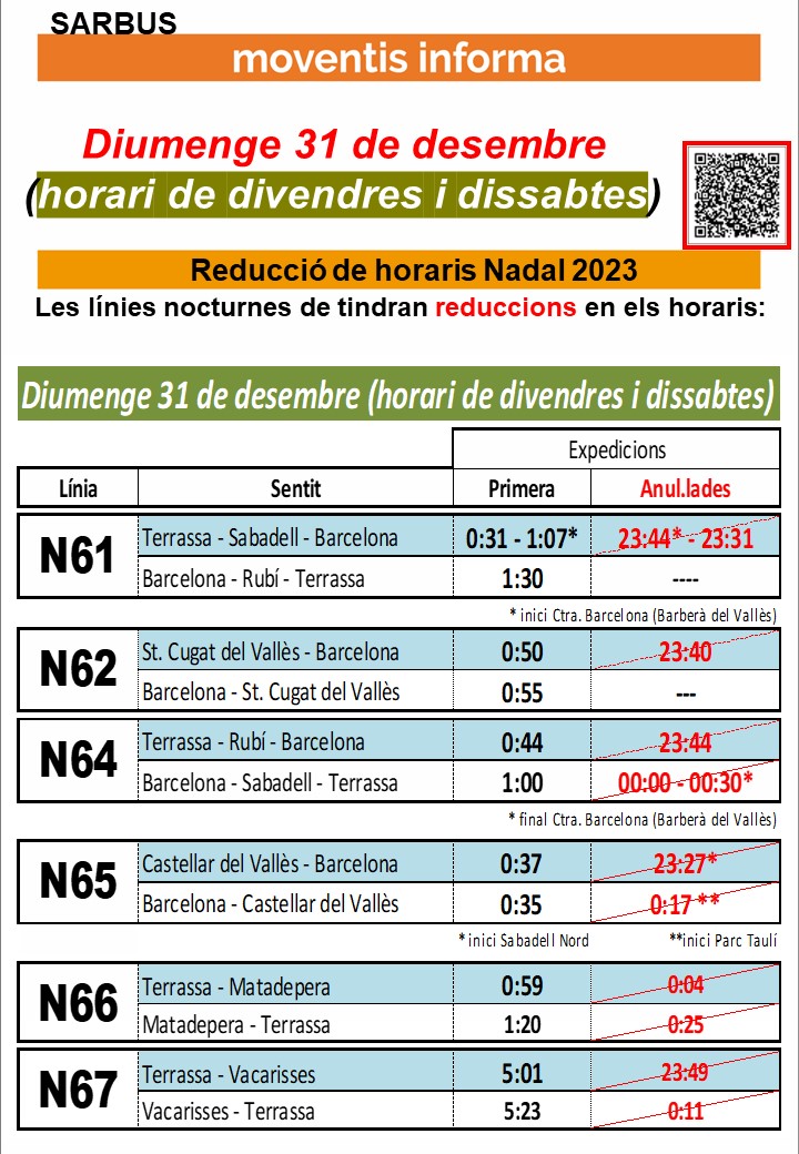 MoventisInfo's tweet photo. ⚠️Informem que 📆diumenge 31 (horari de divendres i dissabtes) de desembre, les 🚍 NOCTURNES #N61 #N62 #N64 #N65 #N66 #N67 #Moventis_SARBUS tindran ⏳REDUCCIONS aquestes línies.
📣nota reduccions i ⏱diferent HORARIS línies afectades https://t.co/JQiEP2vxby