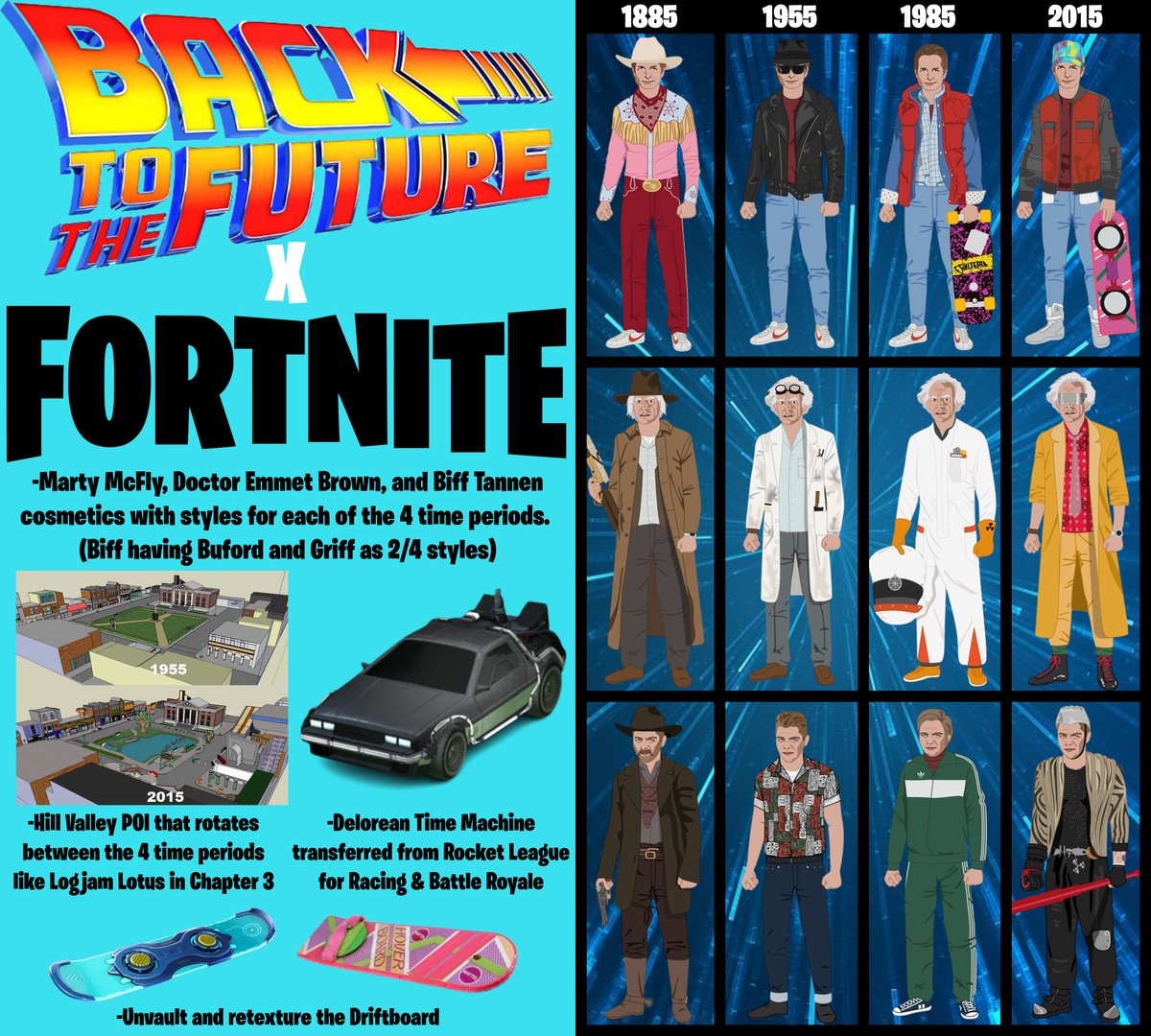 Now that i've got the Ninja Turtles, Back to the Future is my most
