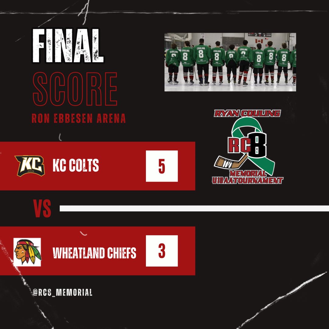 RC8_Memorial's tweet photo. Final scores for KC Colts vs Wheatland and Airdrie vs Beaumont !! https://t.co/Zy81FMpvvO