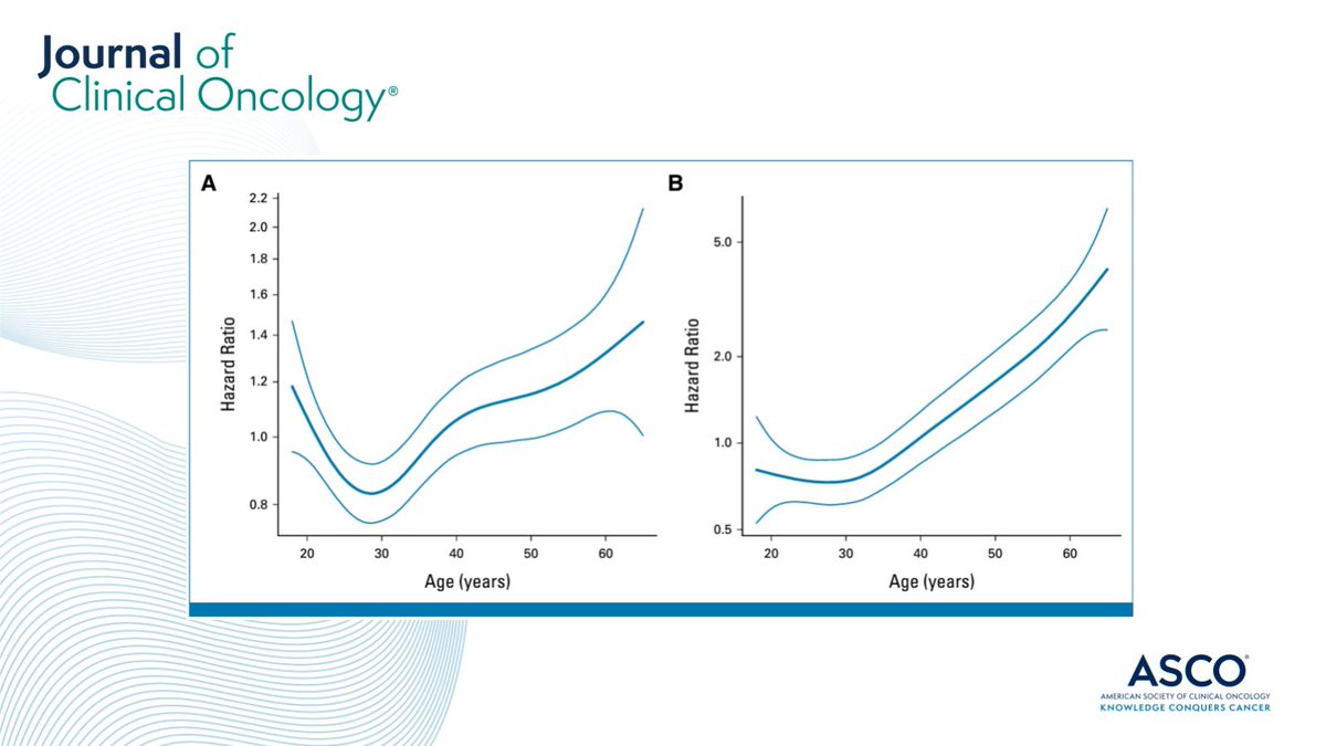 Journal of Clinical Oncology (@jco_asco) on Twitter photo ποΈ #JCO #Review: Classic #HodgkinLymphoma in Adolescents and Young Adults
Progress towards harmonizing care between pediatric and adult treatment approaches β‘οΈ brnw.ch/21wFGZx #AYACSM #lymsm @karaKellyMD <a href="/DrJFriedberg/">Jonathan Friedberg</a> ποΈ #JCO #Review: Classic #HodgkinLymphoma in Adolescents and Young Adults
Progress towards harmonizing care between pediatric and adult treatment approaches β‘οΈ brnw.ch/21wFGZx #AYACSM #lymsm @karaKellyMD <a href="/DrJFriedberg/">Jonathan Friedberg</a>