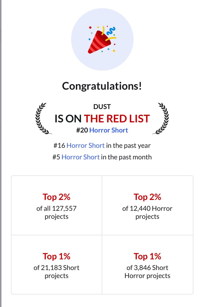 KGCastor5's tweet photo. Well, DUST made it to the actual @Coverfly #RedList… not too shabby!
#screenwriting #horrorshort #KillerAlum #horrorscreenplay #creaturefeature #screenplay #screenwriter https://t.co/dE6BAJMf8v