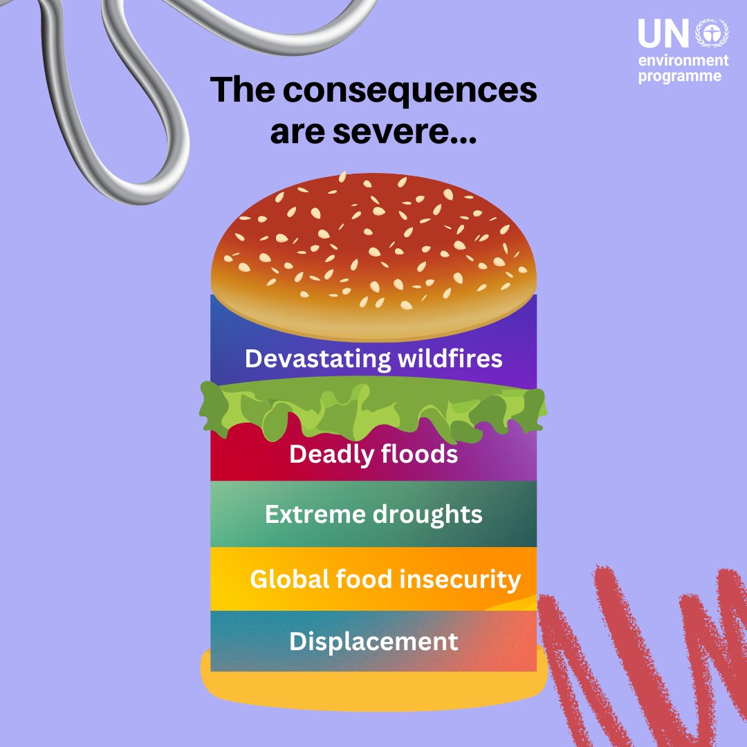 UNEP's tweet photo. 2023 has shattered climate records, accompanied by extreme weather which has left a trail of devastation and despair.

#ClimateAction is the only way forward. It’s time for countries to step up their efforts to curb the looming climate crisis.
