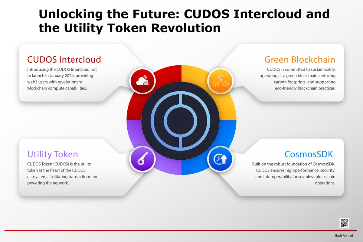 basir_ahmadd's tweet image. .@CUDOS_ Unveils Intercloud!🔥Get ready for the launch in Jan 2024, the utility token driving it, built on #CosmosSDK, and contributing to a greener #blockchain future. #CUDOSIntercloud #Web3 #Crypto #BTC #ETH #BNB