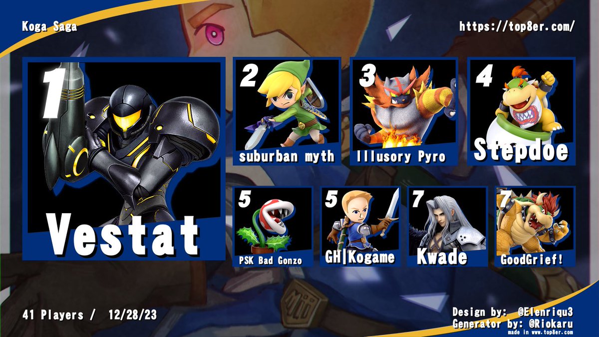 Felicidades a los 8 ganadores en “Cheba Hut’s Koga Saga”

🥇 <a href="/Vestat_/">Vestat</a> 
🥈 <a href="/Christian_Linky/">Linky🌙</a> 
🥉 Illusory Pyro 
🏅<a href="/StephMcFlurry/">stephen</a> 
🏅 PSK Bad Gonzo
🏅 GH | Kogame
🏅 Kwade
🏅 GoodGrief!