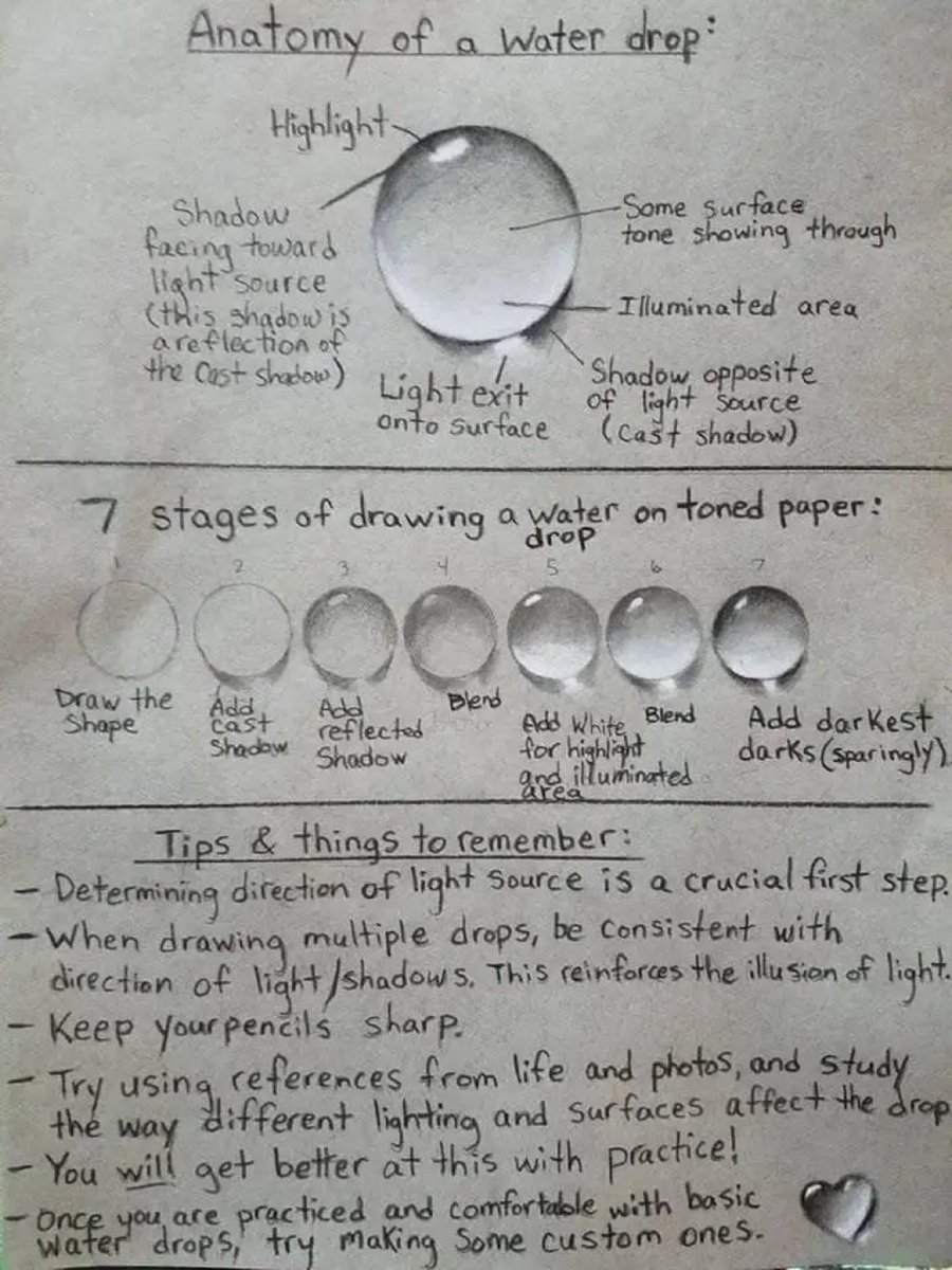 sciencegirl's tweet photo. Here are some instructions for how to draw a perfect drop of water  

📸Wes Modes https://t.co/JMOA6CZuMU