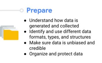 #PREPARE 

According to Google Data #analytics  program, this is the Second stage of Data Analysis. 

✓How do you want to collect the data? Surveys and Questionnaires, #observation , Interviews, #experiments , Web Scraping, etc.

✓ neutrally phrased and do not favor any....
