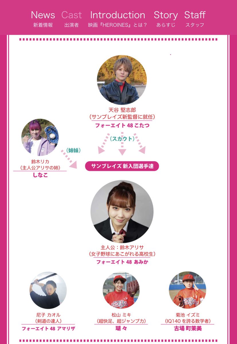 kobachi_mm's tweet photo. #ムジャキ2024 の年の瀬追い込み稽古の最中ではありますが、

遂に情報公開です〜✨
実は…出演させて頂いております☺️

╭━━━━━━━━━━━━━╮

     短編映画『HEROINES』⚾️

╰━━━━━━ｖ━━━━━━╯ https://t.co/XAyFYKZrpJ