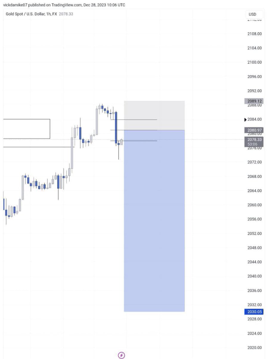gncborsa's tweet photo. Altın📉

Bugün XAUUSD’de FVG girişi

• Fiyat bir HTF OB’yi azalttıktan sonra

• Dürtüsel olarak boşaltır, böylece verimsizlikler ve dengesizlik yaratır

• 1 Saat FVG oluşturuldu

• Fiyatın dengesizliği yeniden doldurması/yeniden dengelenmesi bekleniyor

• Bu nedenle FVG giriş olarak kullanılır

• FVG’nin %50’si (FIB)

Teslim 👇