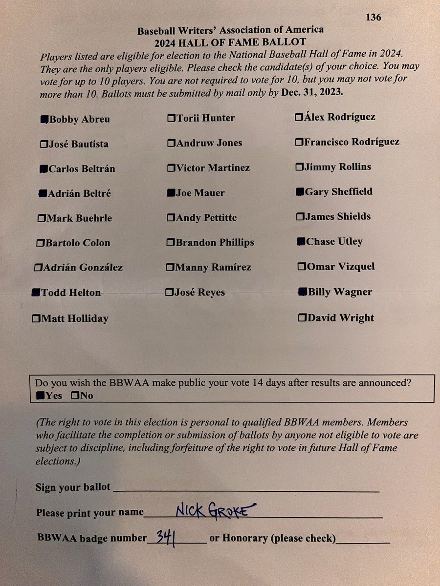 nickgroke's tweet photo. Had a Hall of Fame ballot this year for the first time. It’s a heavy honor to vote. Difficult but worth the worry. Some explanation below… https://t.co/zie3fK2xK4