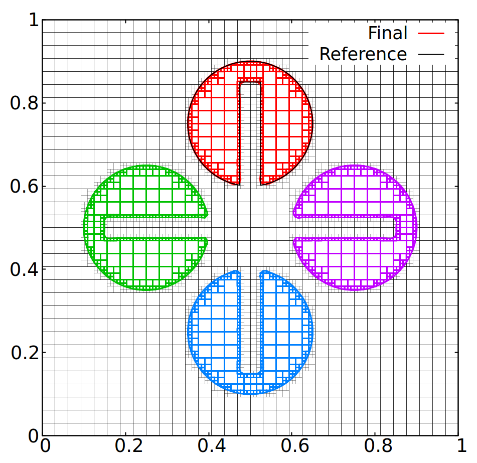 The second #JCP paper is on the adaptive moment-of-fluid method for #CFD #multiphase led by PhD student Philippe Hergibo in collaboration with <a href="/Phillips32Tim/">Tim Phillips</a> &amp; <a href="/LboroWater/">Q Liang</a> 

#OpenAccess 
👉doi.org/10.1016/j.jcp.…

Wish everyone enjoy Xmas &amp; happy and prosperous New Year of 2024!