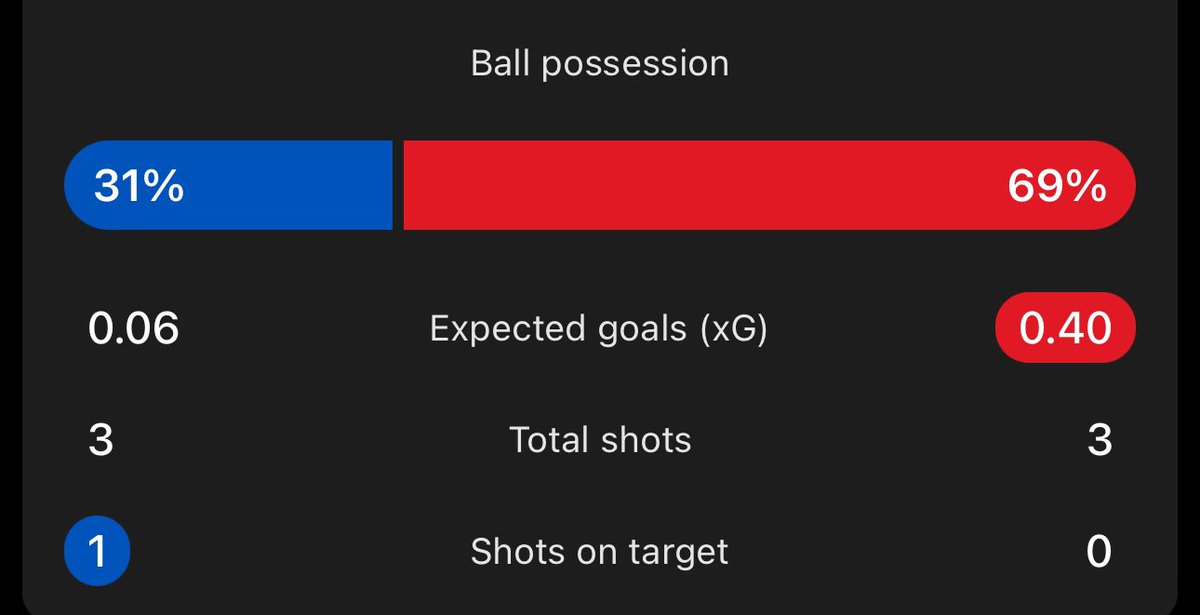 “No fear football” #BCFC