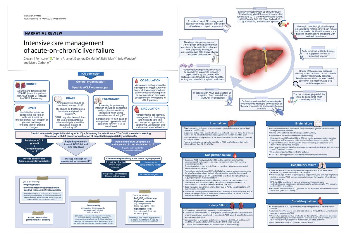 Intensive Care Medicine tweet media