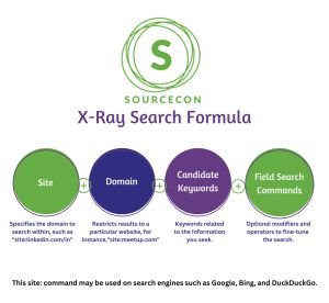 Its good to return to the basics of boolean every now and again. Thanks <a href="/ms_whittington/">Megan Whittington</a> >   X-Ray Search: The Xtra-Special Tool for Discovering Online Talent Treasures | SourceCon buff.ly/3RIEWzi