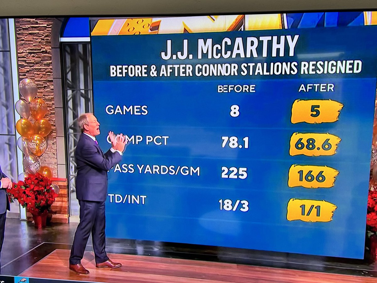 slmandel's tweet photo. CBS went there. https://t.co/oBsX5ManrC