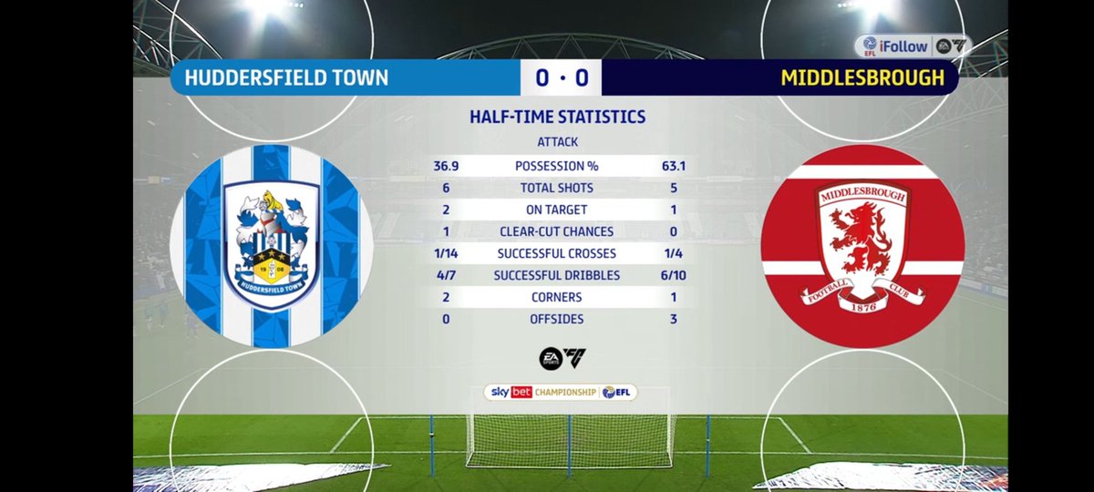 J_Lodge's tweet photo. So that open goal from 3 yards out wasn't clear-cut?

#htafc #boro #hudmid https://t.co/UnEGSGoagV