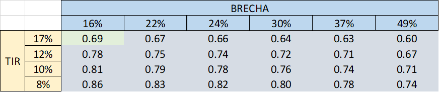 GastonMoltrasio's tweet photo. Análisis de precios BOPREAL asumiendo que se ejerce la opción de pre-cancelación y se transforma en un bono https://t.co/j8oewXUiKr