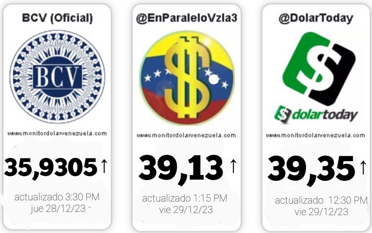 mercadobravoca's tweet photo. Ya basta debemos ser bomberos para que nos pacuen un bono #BonoEspecialYaMppe @NicolasMaduro https://t.co/2yTwsAUg4k