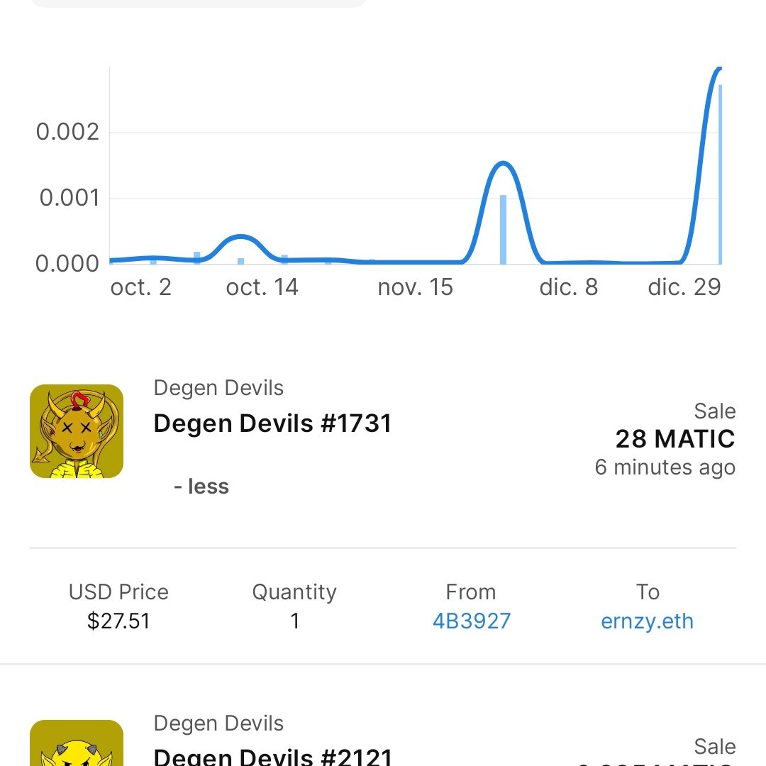 Degens!!! Devils ranked #1 just been sold for 28 matic! 🤯

#PolygonCommunity 
#NFTCommunity