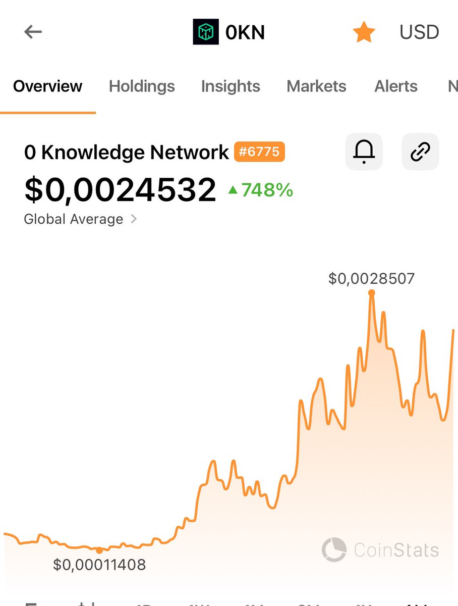 freeupminds's tweet photo. Don’t fade $0kn privacy https://t.co/7Fkn4u0zoq