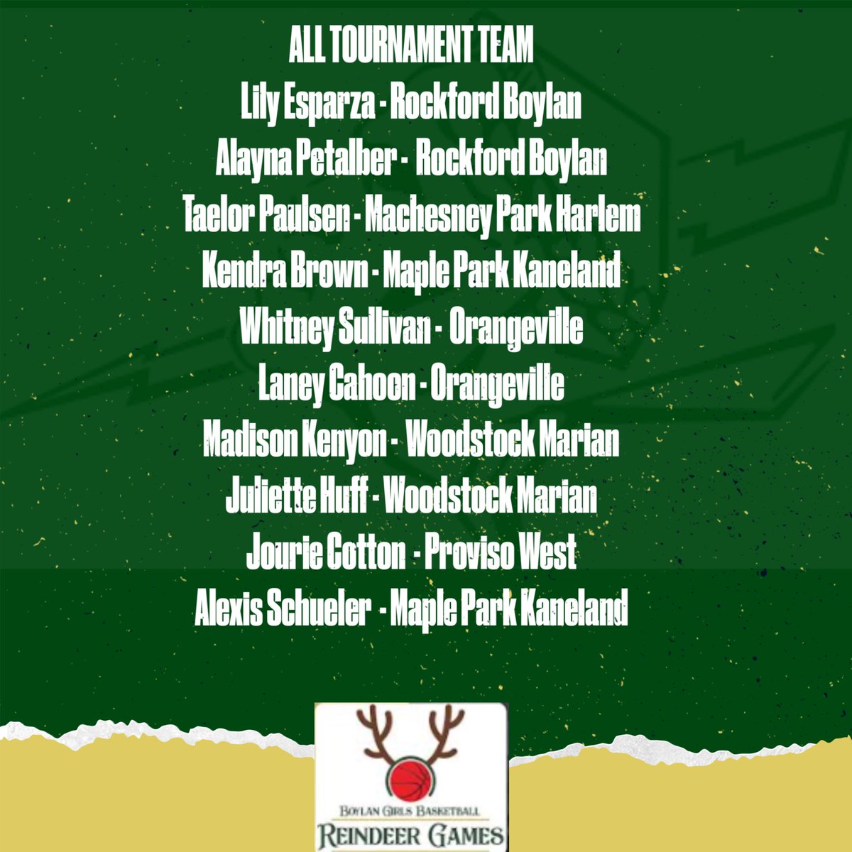 Congratulations to this years’ All Tournament Team.