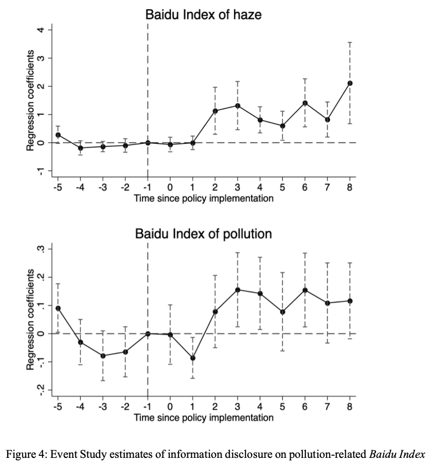 xiyingxingchen's tweet photo. We find this decreased trust is partly due to increased mild depression related to heightened pollution concerns. Grateful for my coauthor @shen_xiaoxiao 's insights from political psychology that highlight the mental health dimension of environmental issues! https://t.co/dCI0pQIQvG