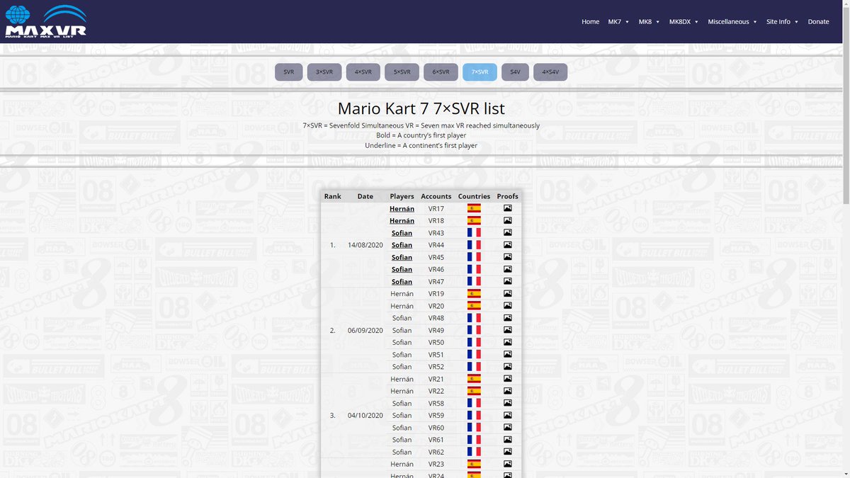 Max VR List tweet media