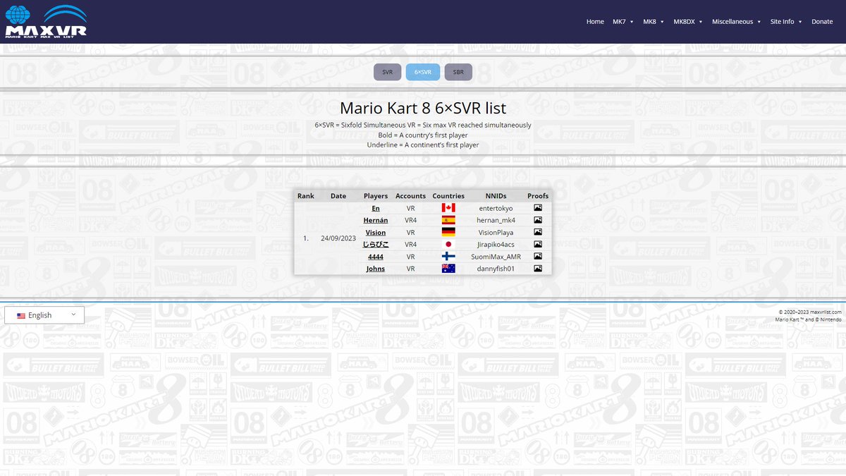 Max VR List tweet media