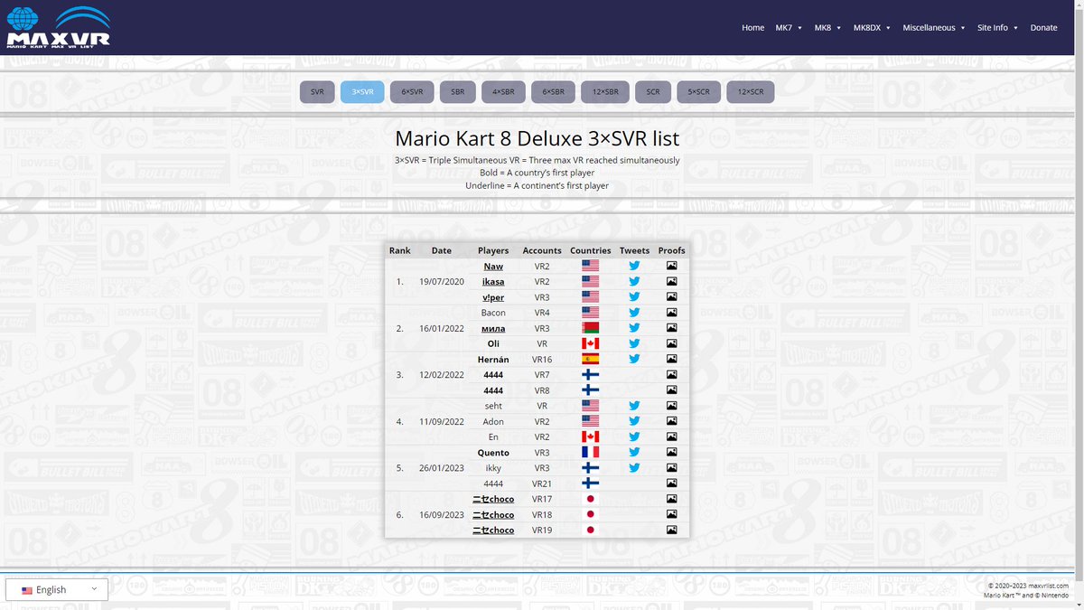 Max VR List tweet media