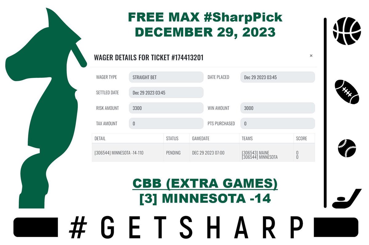 sharp_analysis's tweet image. Another FREE MAX #SharpPick WINNER

#CBB 
💰[3] Minnesota -14

#GetSharp