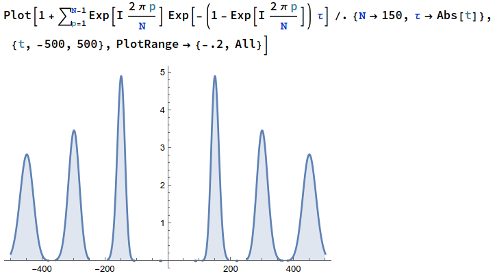 PhysWlv's tweet photo. You know it's a good one when you can easily reproduce the main figure from the main formula. https://t.co/XD2eDFuQZf