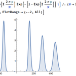 Photo by Wulfrunian Physicists (@PhysWlv)