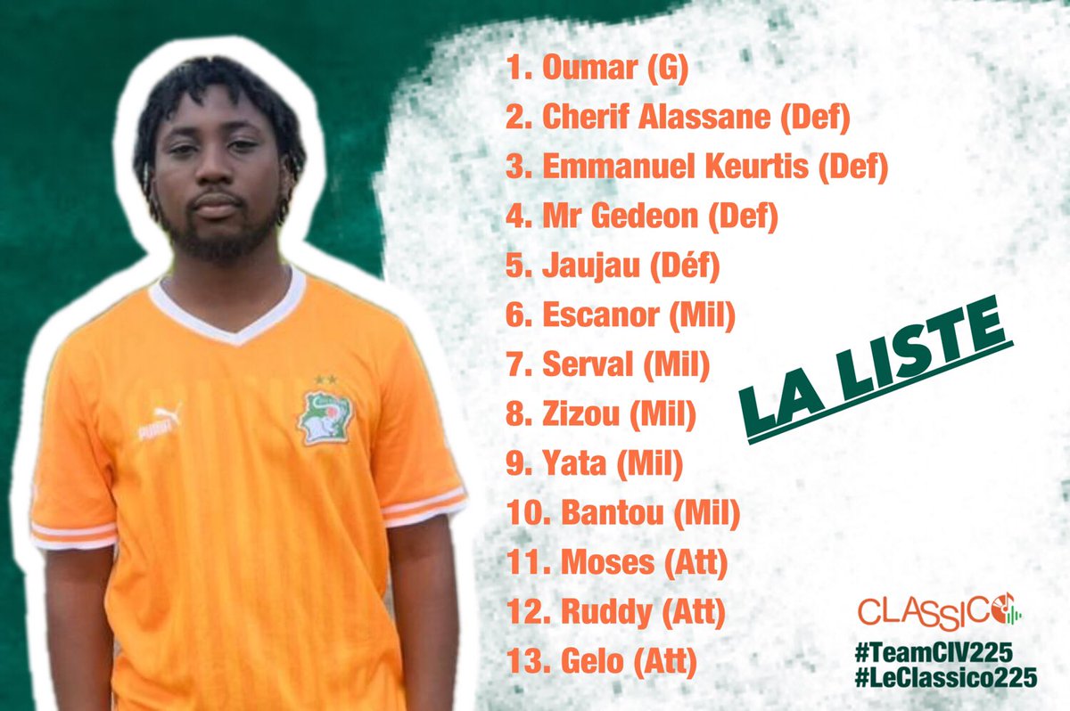 TeamCIV_225's tweet photo. 💣HERE WE GO!!!

Mesdames et messieurs voici le commando officiel de la #Team225 qui ira défendre les couleurs de notre belle patrie la Côte d’Ivoire au @Classico225. 

A la place de nos adversaires je ne dormirais pas tranquille 🫵🏾

⚠️ On arrête pas un éléphant qui charge 😡 https://t.co/s25m14hfgi