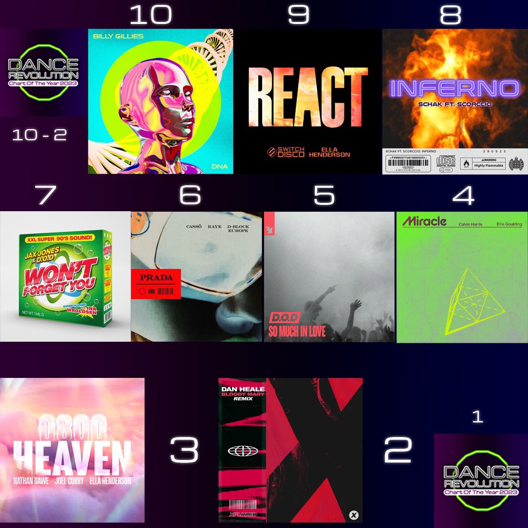 What a TOP 🔟🔥

Nearly time for our number 1️⃣🔜