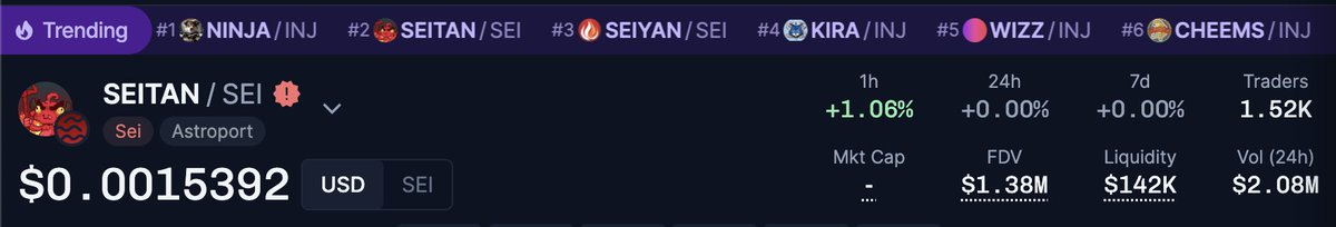 NO.1 ON COINHALL TRENDING FOR $SEI CHAIN

SURPRASSED 2M VOLUME WITHIN 24 HOURS

JOIN THE $SEITAN ARMY TODAY!