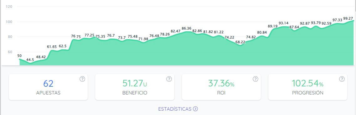 Gallito🐓(Apuestas) tweet media