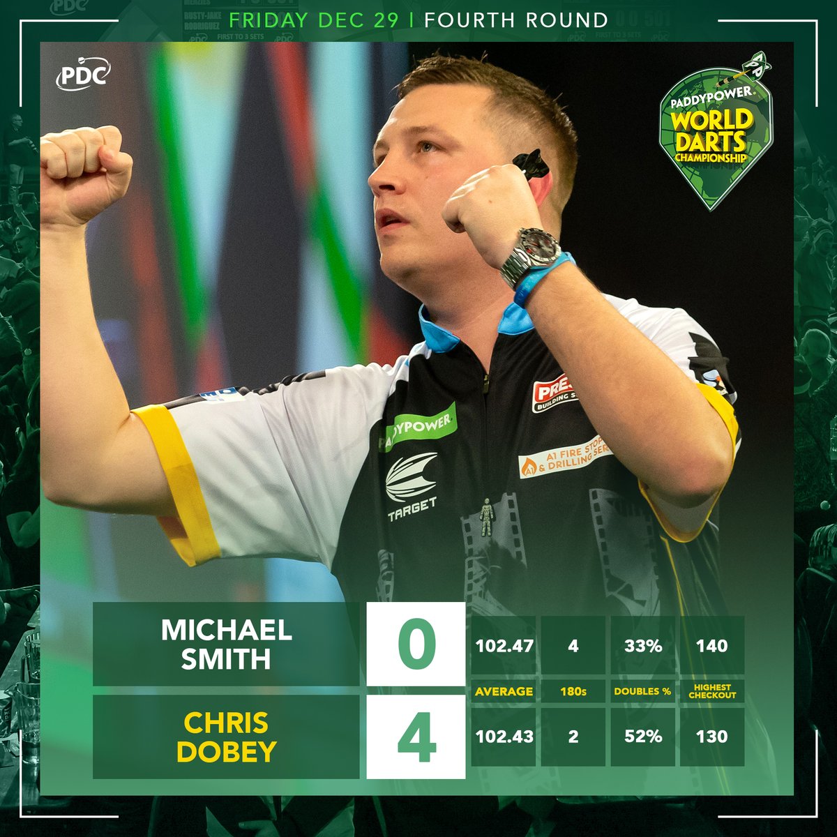 Chris Dobey continued his sublime form to end Michael Smith's reign as World Champion ❌