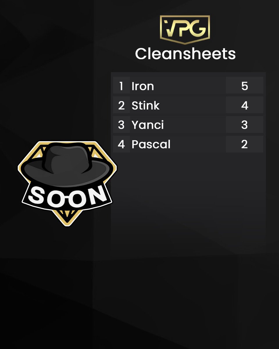 Washed_ProClub's tweet image. At the end only the 10th place in our first @OfficialVPG  Prem season.
Disappointing result, but we will come back stronger next season. 

Next season also represented in the VPG Germany 🔜